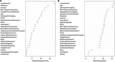 Characteristics associated with treatment seeking for smoking cessation among heavy-drinking research participants